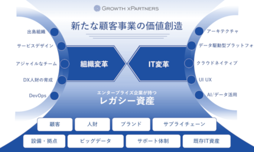 グロースエクスパートナーズの事業説明