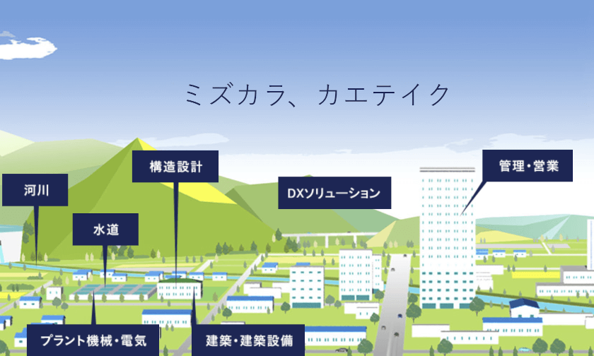 日水コンの事業説明