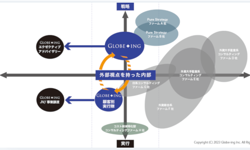 グロービングの事業説明