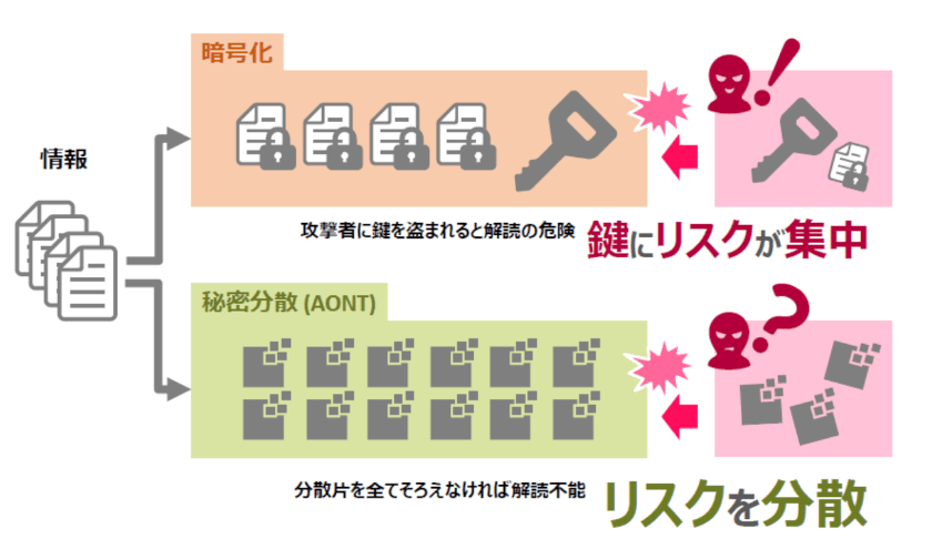 ZenmuTech[ゼンムテック]の事業説明