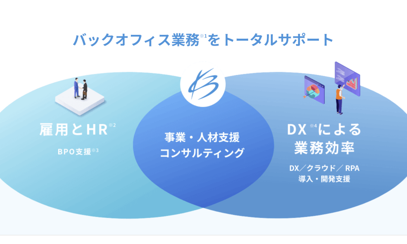 かがやきホールディングスの事業説明