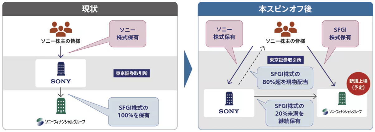 パーシャル・スピンオフの概要
