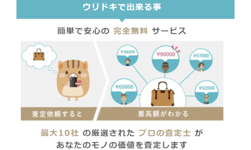 ウリドキの事業説明