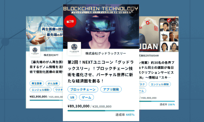 FUNDINNO[ファンディーノ]の事業説明