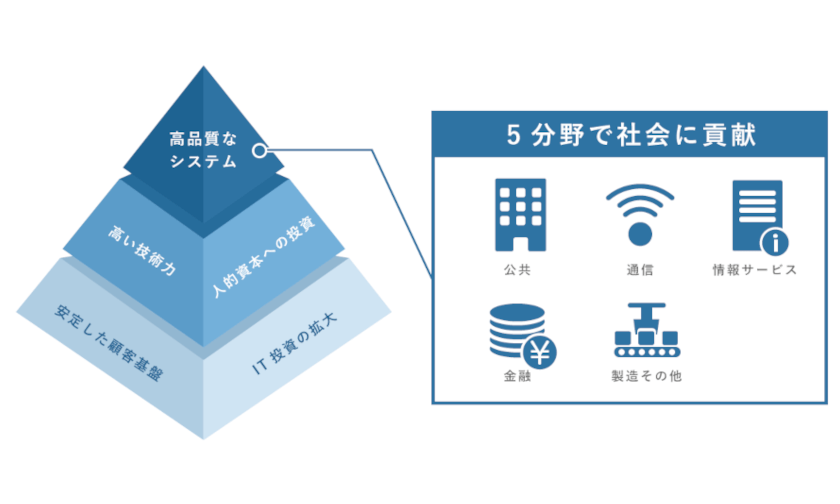 テラテクノロジーの事業説明