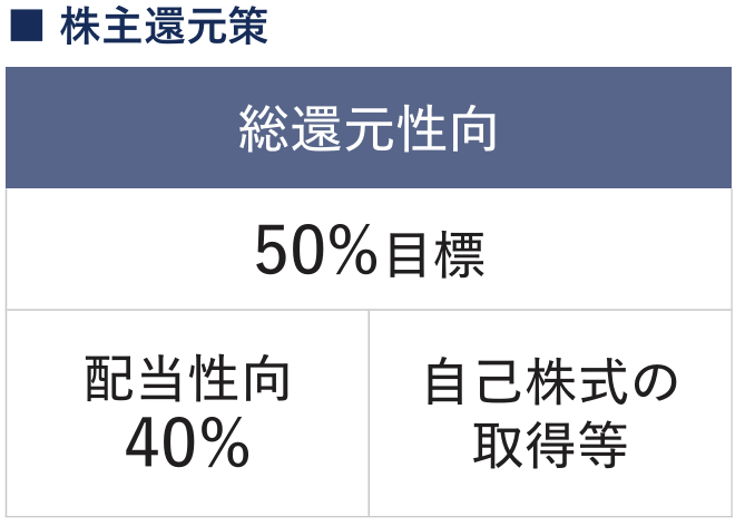 梅乃宿酒造の株主還元策