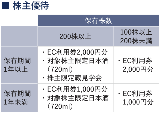 梅乃宿酒造の株主優待