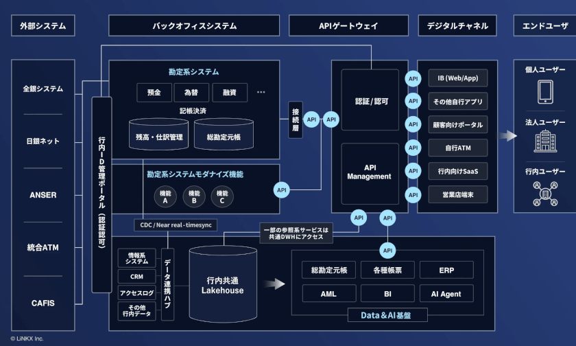 LiNKX[リンクス]の事業説明