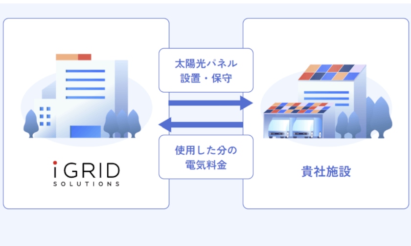 アイ・グリッド・ソリューションズの事業説明
