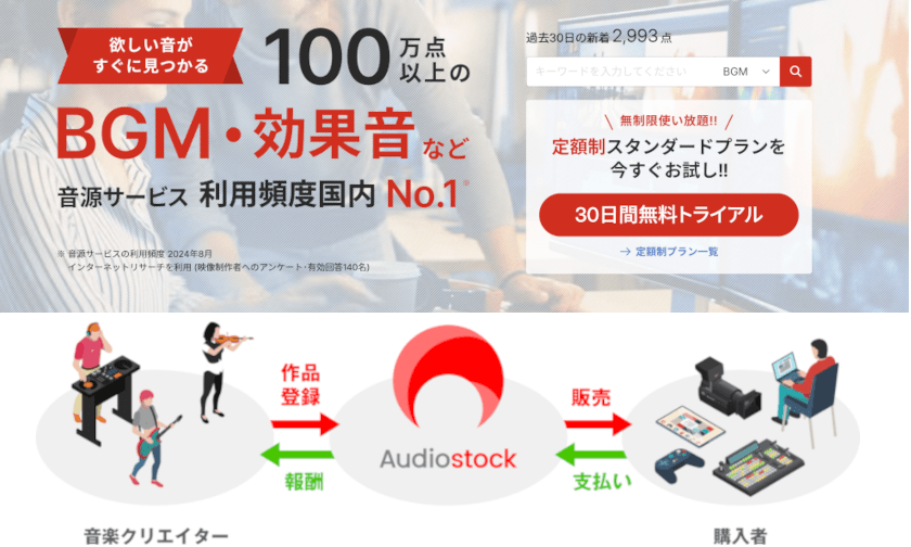 オーディオストックの事業説明