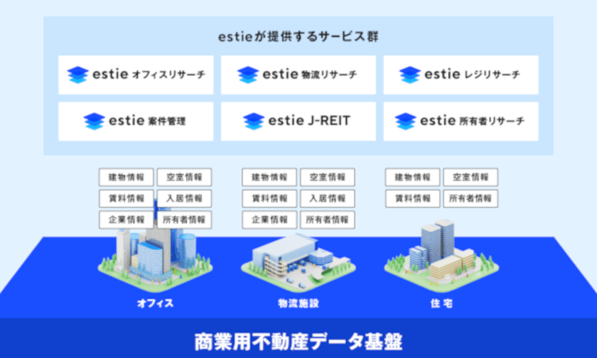 estie[エスティ]の事業説明