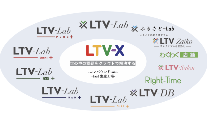 LTV-Xの事業説明